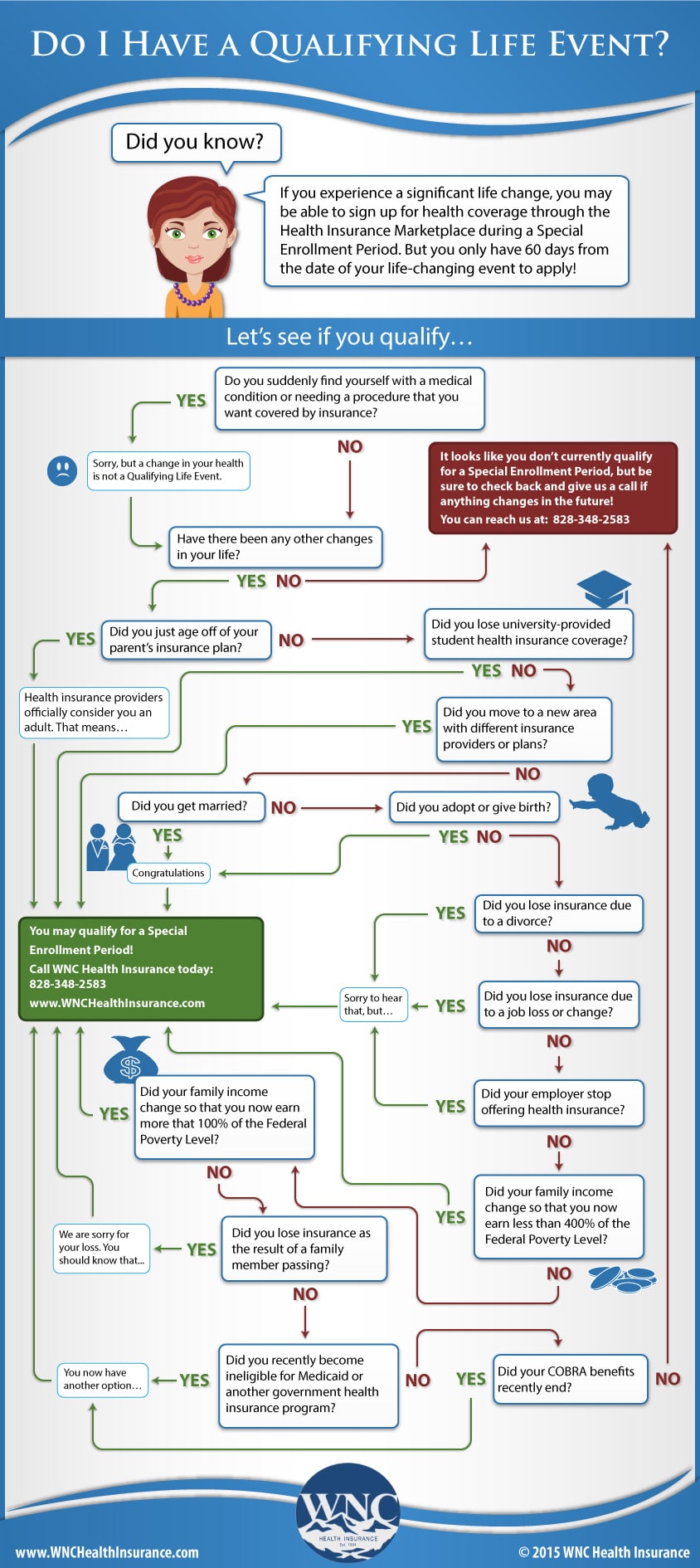 Qualifying Life Event Infographic