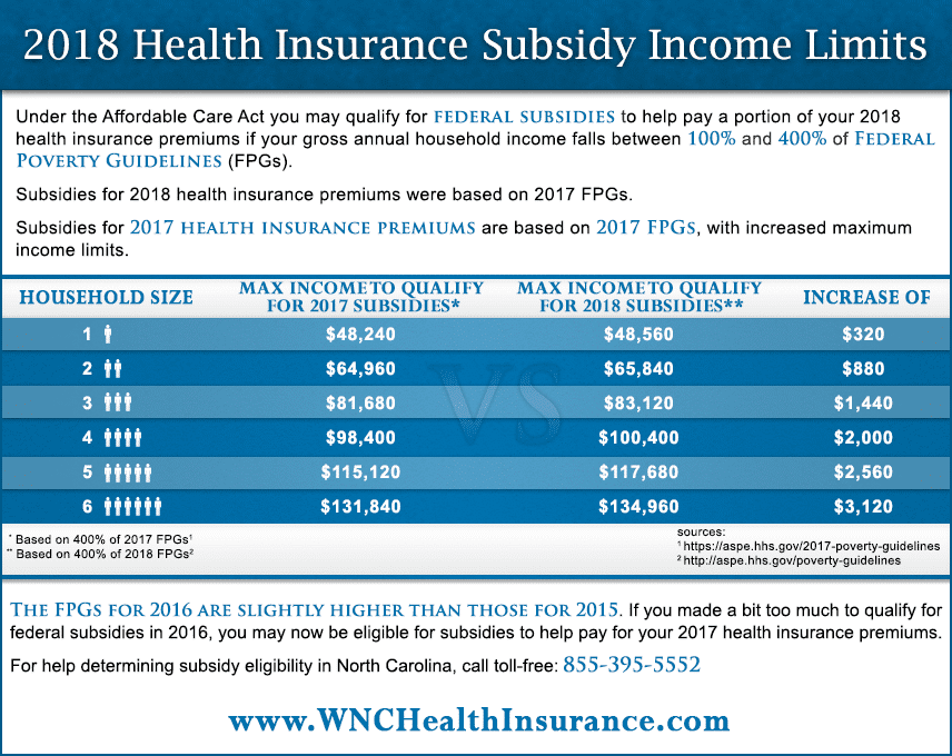 Nc Medicaid Income Limits 2018 Chart