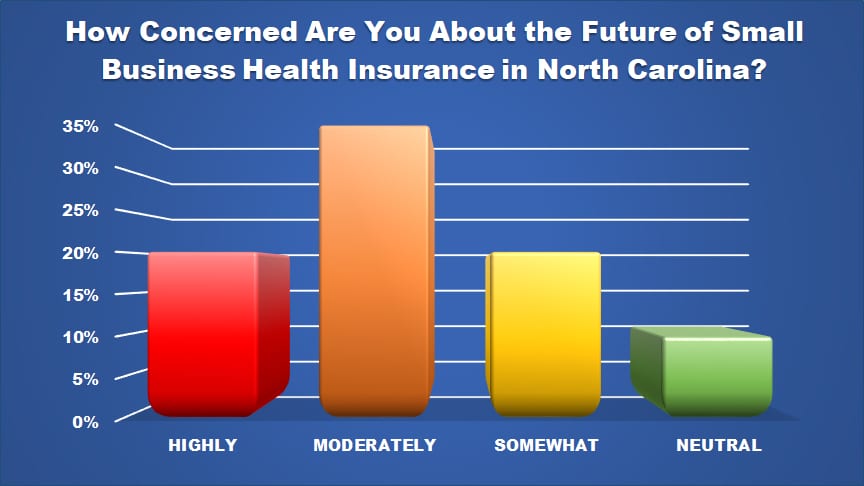 insurance concerns chart